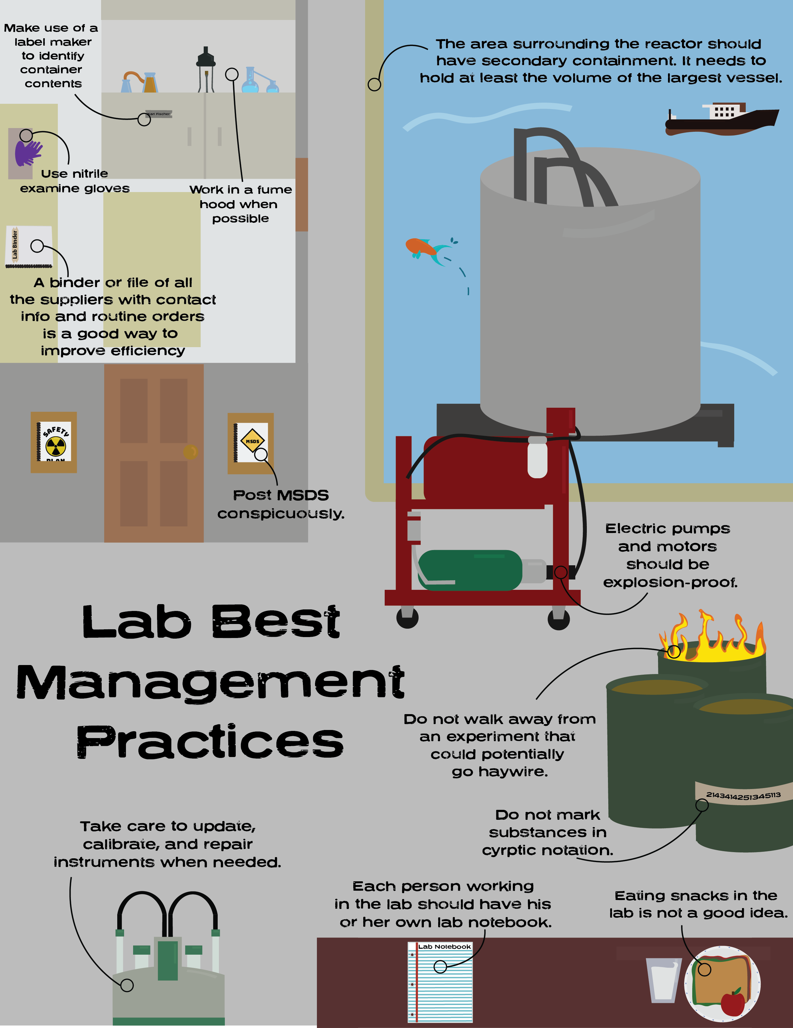 Biodiesel Water Washing Guide